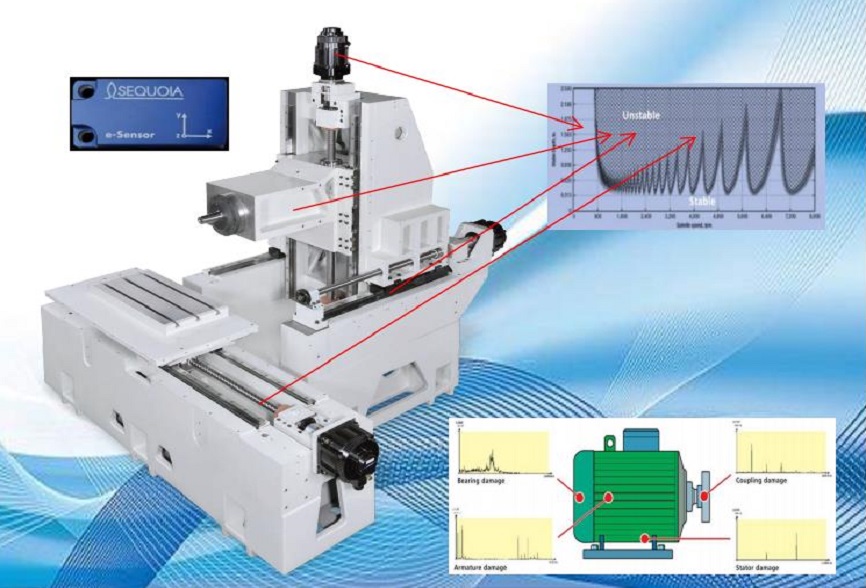 e-sensor機(jī)床振動(dòng)分析診斷儀